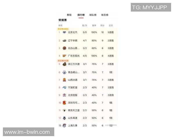 媒体人解析CBA潜力赛弃权规则对球队赛季成绩的影响